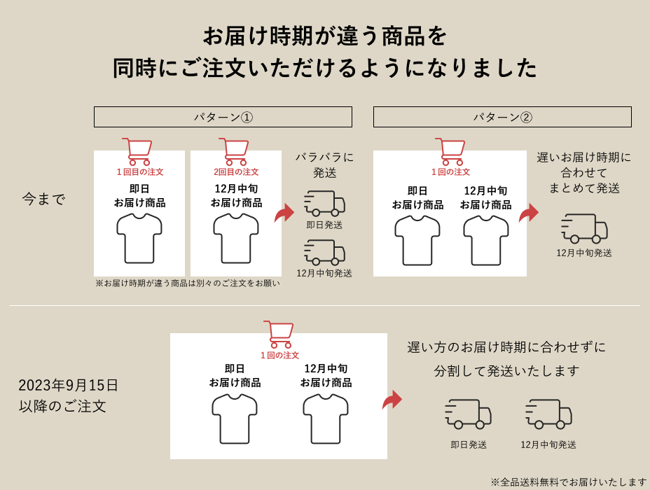 ご注文方法についてのお知らせ