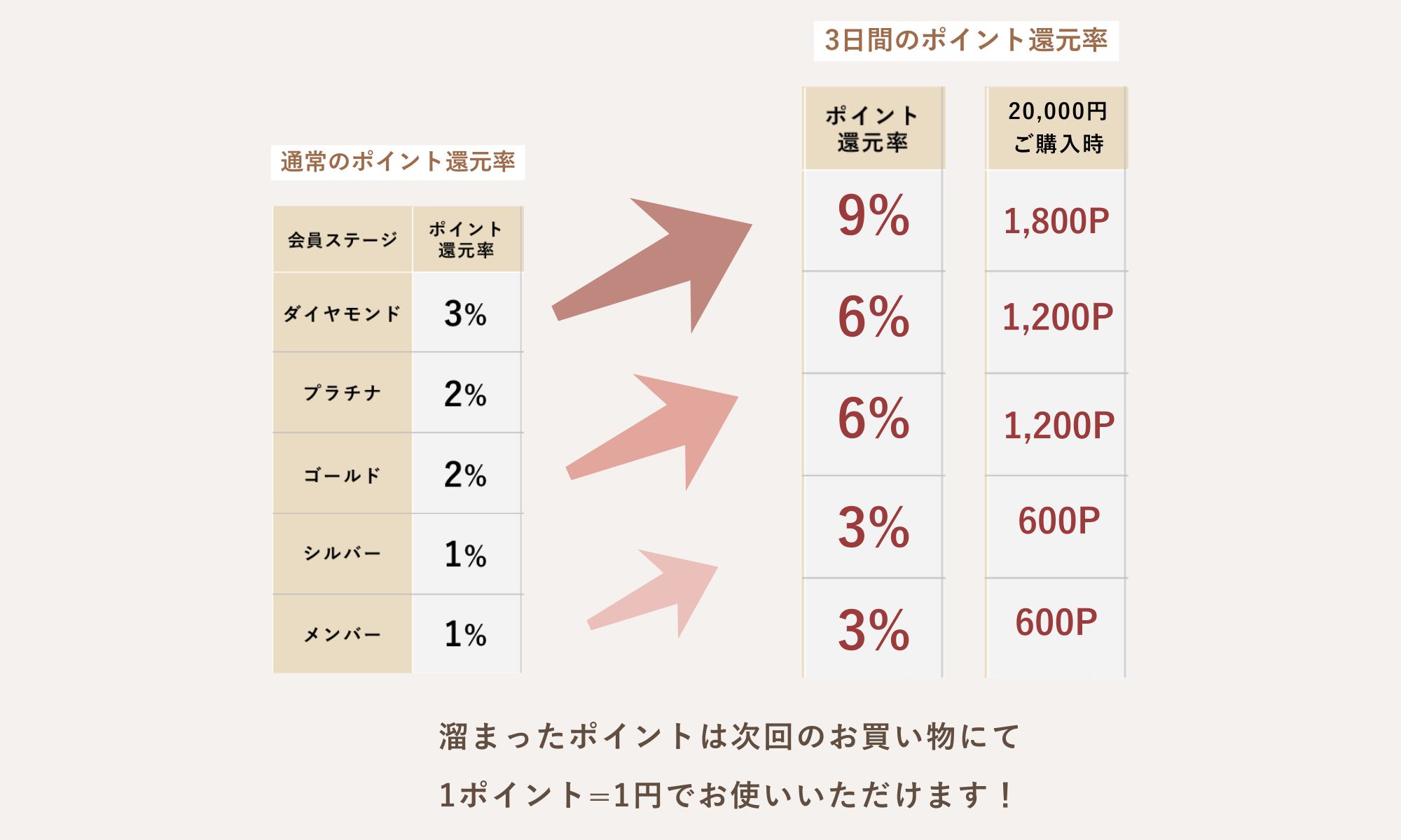 rrrrrrrrr（ナインアール）公式オンラインストア｜すべての商品