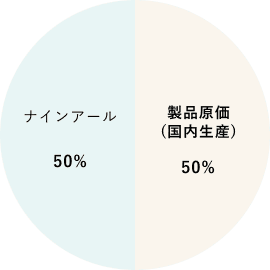 原価率について